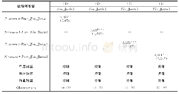 表6 企业业绩与同群效应的检验结果