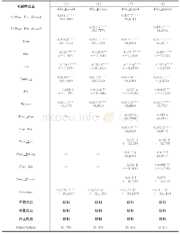 表8 再生粗骨料性能：非金融企业金融化的同群效应驱动因素研究