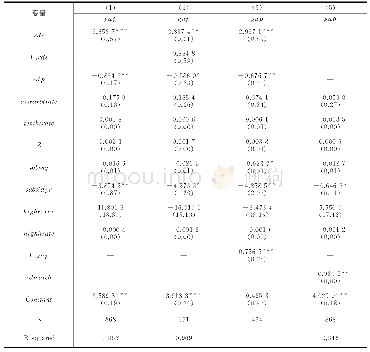 表3 计算结果：研发投入与技术前沿差距的“索洛悖论”——基于研发人力资本的解释