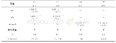 表6 涂料粗糙度：研发投入与技术前沿差距的“索洛悖论”——基于研发人力资本的解释