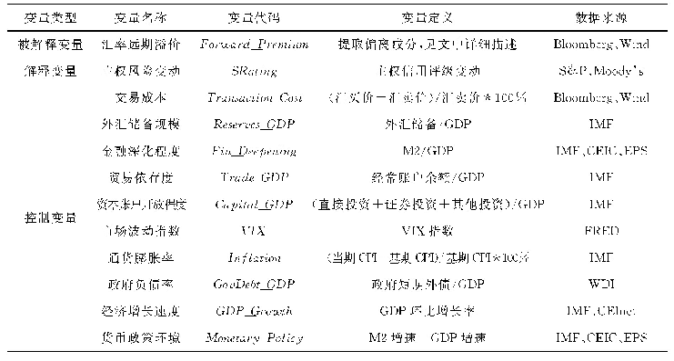 表1 变量选取与数据来源