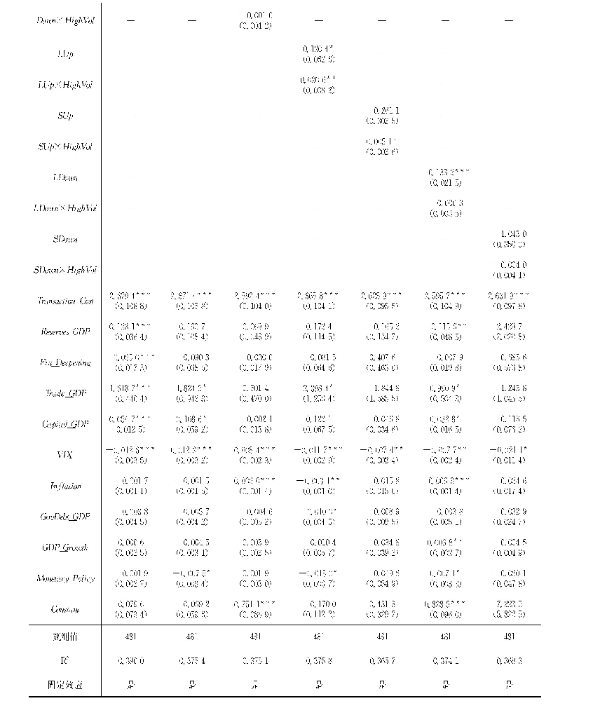 表6 不同市场状态下主权信用评级对汇率远期溢价的异质性考察