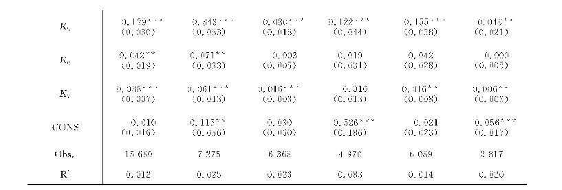 表2 直接效用检验结果：家庭超常规杠杆的双重传染研究——情绪传染的中介