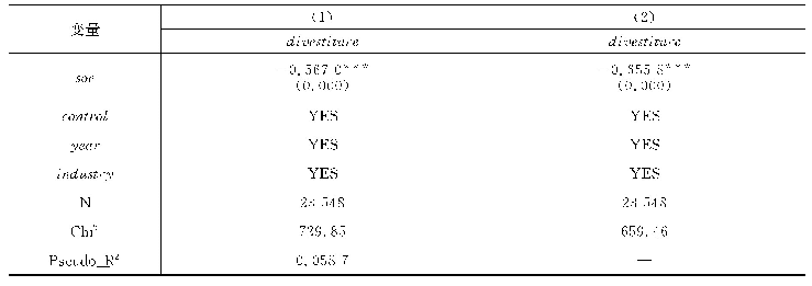 表8 稳健性检验：控制变量滞后一期处理