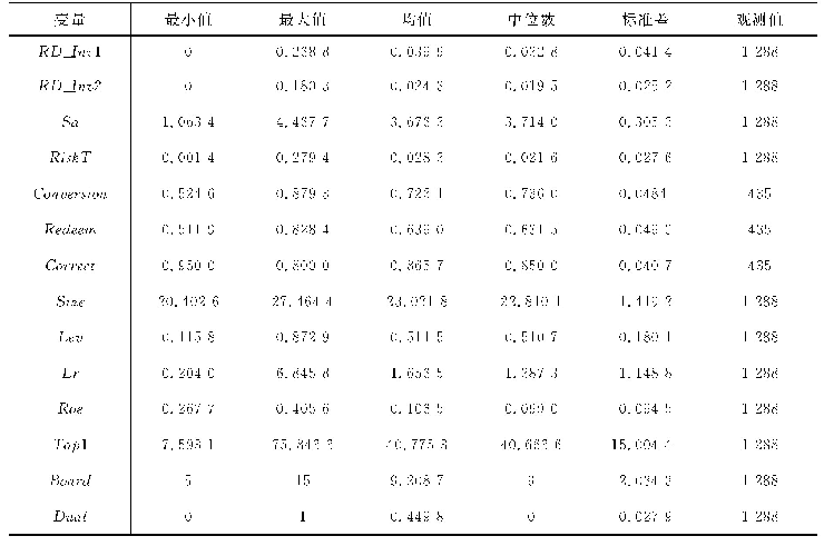 表3 相关变量的描述性统计