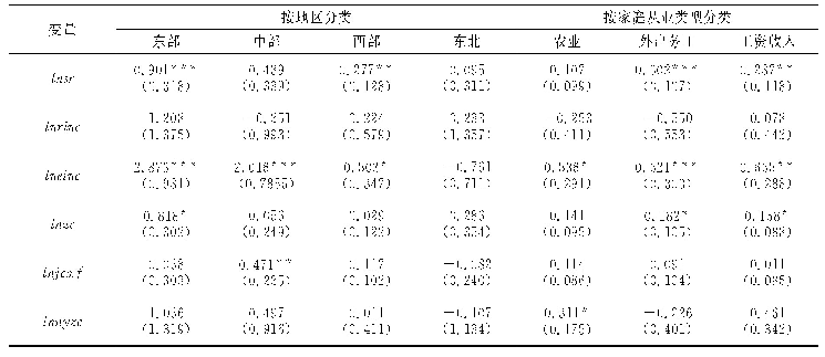 表6 按地区和家庭从业类型分类