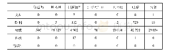 《表2 新媒体常用词语：基于语料库的新媒体语言透视》