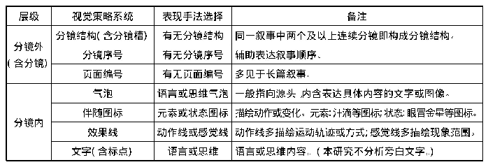 表1 视觉叙事体中叙事时间的基本视觉表达策略系统