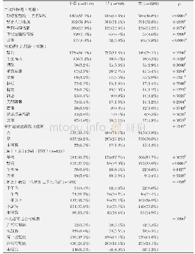 《表6.篩檢的勸募及諮商的幫助 (此為新版問卷才有的結果) (n=2168)》