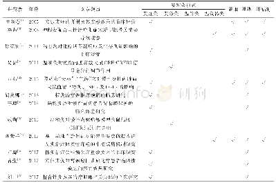 《表2 不同研究安慰灸形式的比较》