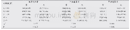 《表1 不同年龄段老年人血常规、肝功能、肾功能异常情况[n (%) ]》