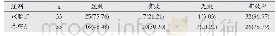 《表1 两组患者治疗有效率比较[n (%) ]》