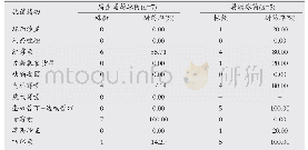 《表2 主要革兰阳性菌耐药性分析》