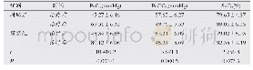 《表1 两组血气指标对比 (±s)》