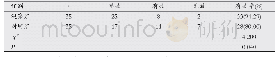 《表1 两组临床治疗有效率比较 (n)》