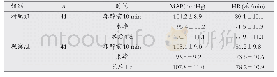《表1 两组MAP、HR变化情况比较 (±s)》