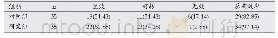 《表2 两组患者治疗效果比较[n (%) ]》