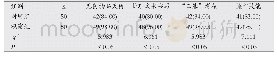 《表2 两组护士检查及操作合格率比较[n(%)]》