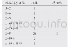 《表2 同一患者九项呼吸道感染病原体IgM抗体阳性结果 (n)》