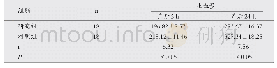 《表1 两组患者产后出血情况比较(±s,mL)》