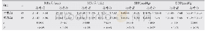 《表1 两组患者治疗前后RR、HR、SBP、DBP指标水平比较(±s)》
