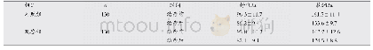 《表1 两组患者治疗前后血压水平对比(±s,mmHg)》