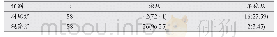 《表1 两组患儿依从性情况对比[n(%)]》