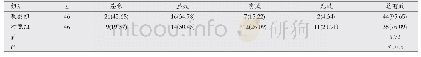 《表1 两组患者临床疗效比较[n(%)]》