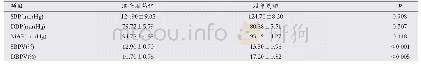 《表2 两组患者药物干预后平均动脉压与血压变异系数比较(±s)》