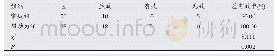 表1 两组患者烧伤难愈创面愈合效率比较(n)