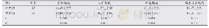 表2 两组患者治疗后生活质量评分比较(±s，分)
