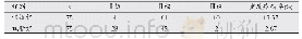 《表1 两组产妇镇痛效果比较(n)》