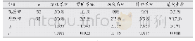 表2 两组患者发生不良反应概率比较[n(%)]