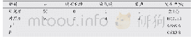 表2 两组患者治疗后并发症发生率比较(n)