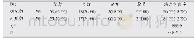 《表1 两组患者的临床治疗优良率比较[n(%)]》