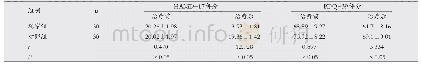 《表1 两组患者HAMD-17、PDQ-39量表评分比较(±s，分)》