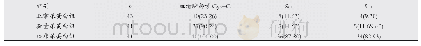 表1 三组患者指标检出异常率比较[n(%)]