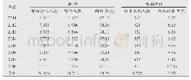 表1 2011-2018年禄劝县婚检与疾病检出情况