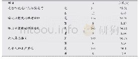 《表1 社区医生对接种肺炎球菌疫苗知信行调查结果分析(n)》