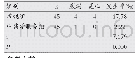 《表4 两组患者不良反应发生率比较(n)》