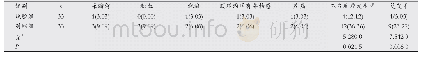 表2 两组患者预后情况比较[n(%)]