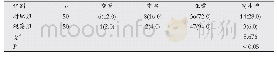 《表1 两组患者牙龈色泽变化情况比较[n(%)]》