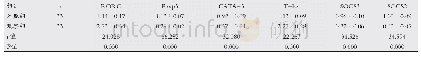 《表2 两组患者体液免疫情况比较(±s)》