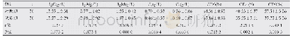 表1 两组患者体液免疫与细胞免疫检测结果比较(±s)