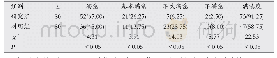 表2 两组患者临床效果满意度比较[n(%)]