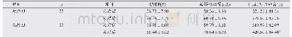 表2 两组患者LVEF、每搏输出量、6 min步行距离比较(x±s)