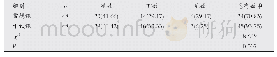 表1 两组患儿护理效果比较[n(%)]