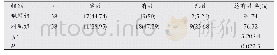 表2 两组患者治疗总有效率比较[n(%)]