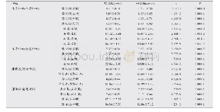 《表2 两组患者肌电图数据水平比较(±s)》