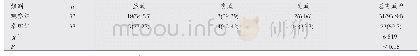 表1 两组患者降压总有效率比较[n(%)]